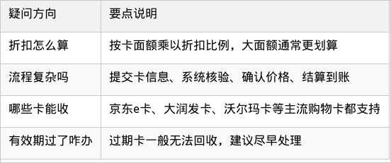 表格图片