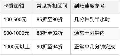 表格图片
