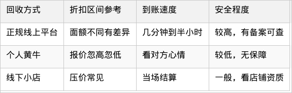 表格图片