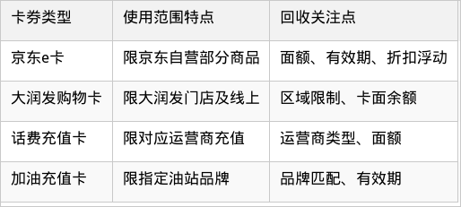 表格图片