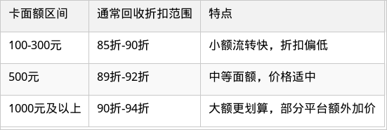 表格图片