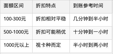 表格图片