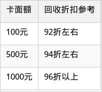 表格图片