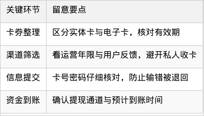 表格图片
