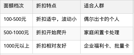 表格图片