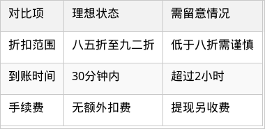 表格图片