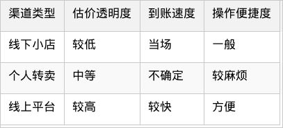 表格图片
