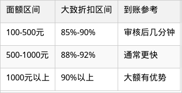 表格图片