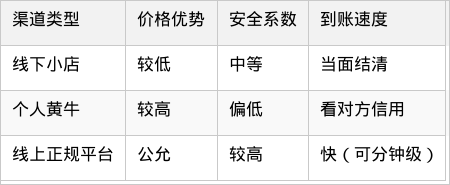 表格图片