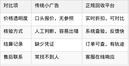 表格图片