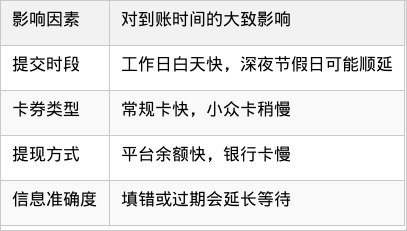 表格图片