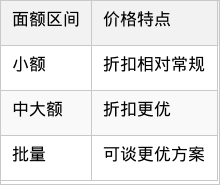 表格图片