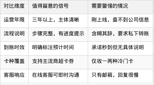 表格图片