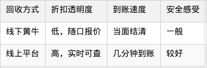 表格图片
