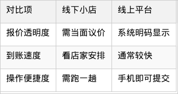表格图片