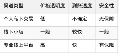 表格图片