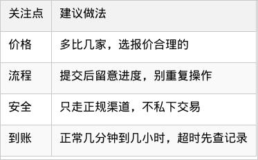 表格图片