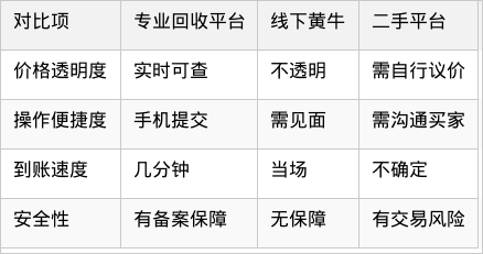 表格图片
