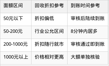 表格图片