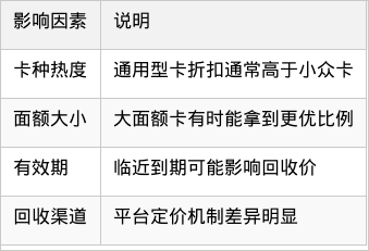 表格图片
