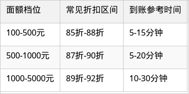 表格图片