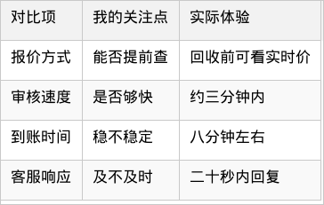 表格图片