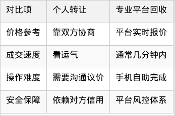 表格图片
