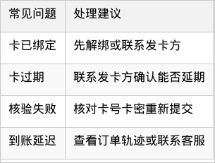 表格图片