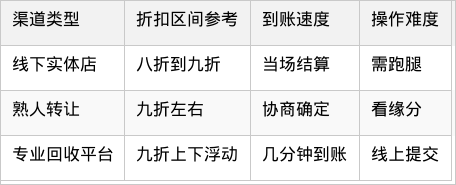 表格图片