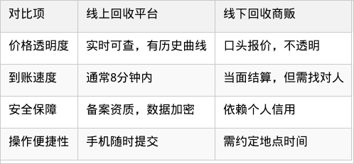 表格图片