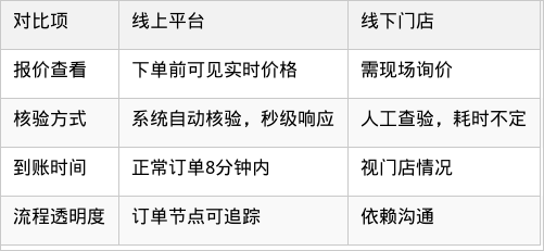 表格图片