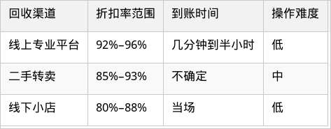表格图片