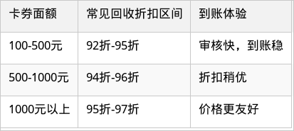 表格图片