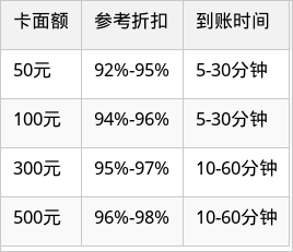 表格图片