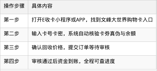 表格图片