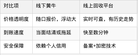 表格图片