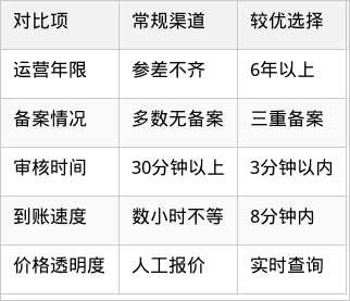 表格图片