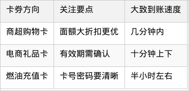 表格图片