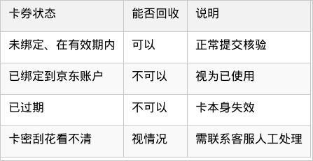 表格图片