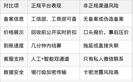 表格图片