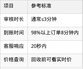 表格图片