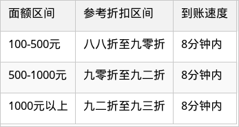 表格图片