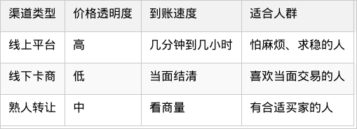 表格图片