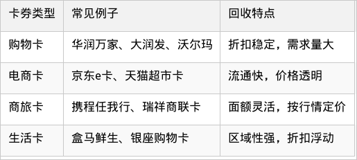 表格图片