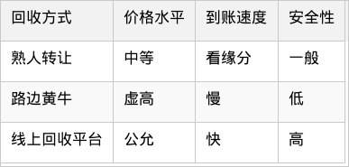 表格图片