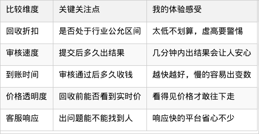 表格图片