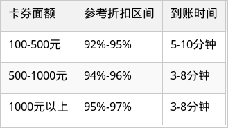 表格图片