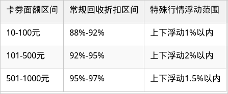 表格图片