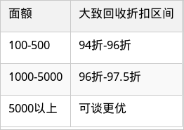 表格图片