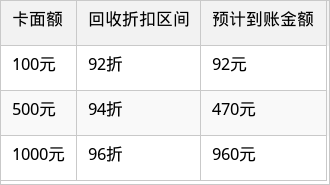 表格图片